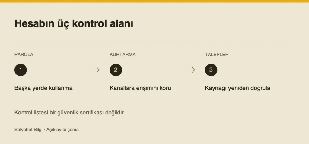 Salvobet hesap kontrol listesi için açıklayıcı kontrol şeması