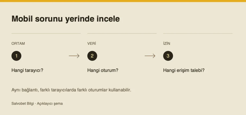Salvobet mobil kullanım ve tarayıcı notları için açıklayıcı kontrol şeması