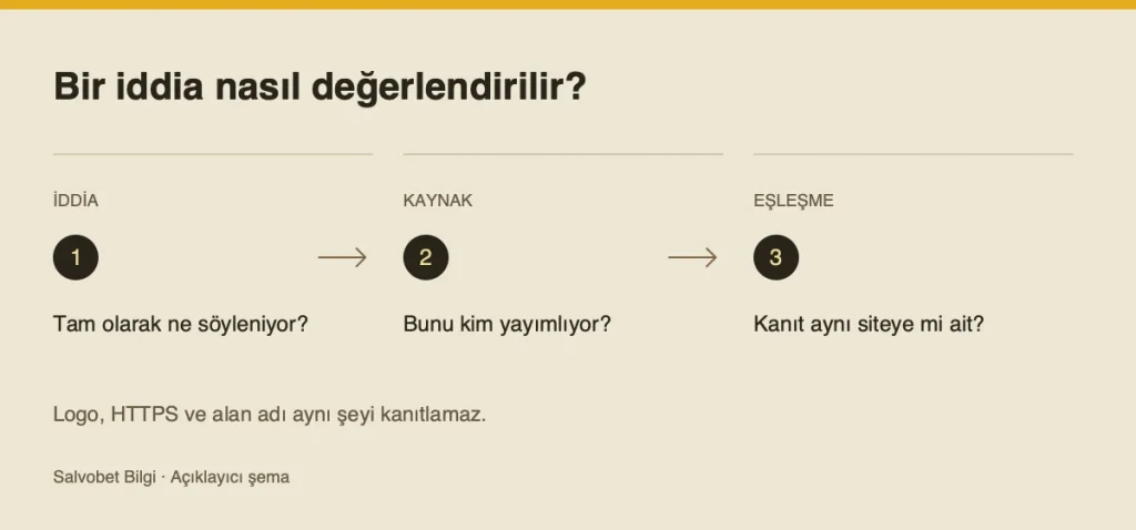 Salvobet resmi site iddiası nasıl incelenir? için açıklayıcı kontrol şeması